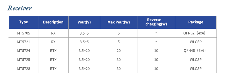 MAXIC無線充電芯片及技術展望，共探產業(yè)未來-3.png