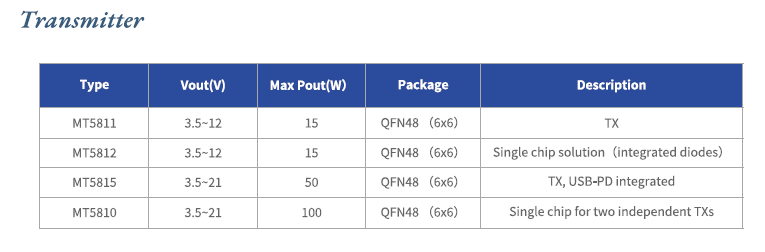 MAXIC無線充電芯片及技術展望，共探產業(yè)未來-4.png